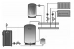 Puugaasikatel 45 kW koos paigaldusega